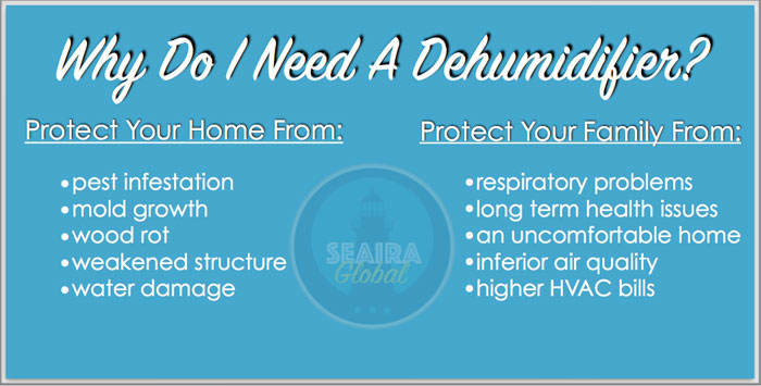 Dehumidifiers protect your home and family from unwanted problems