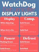 Watchdog Dehumidifier Display Lights